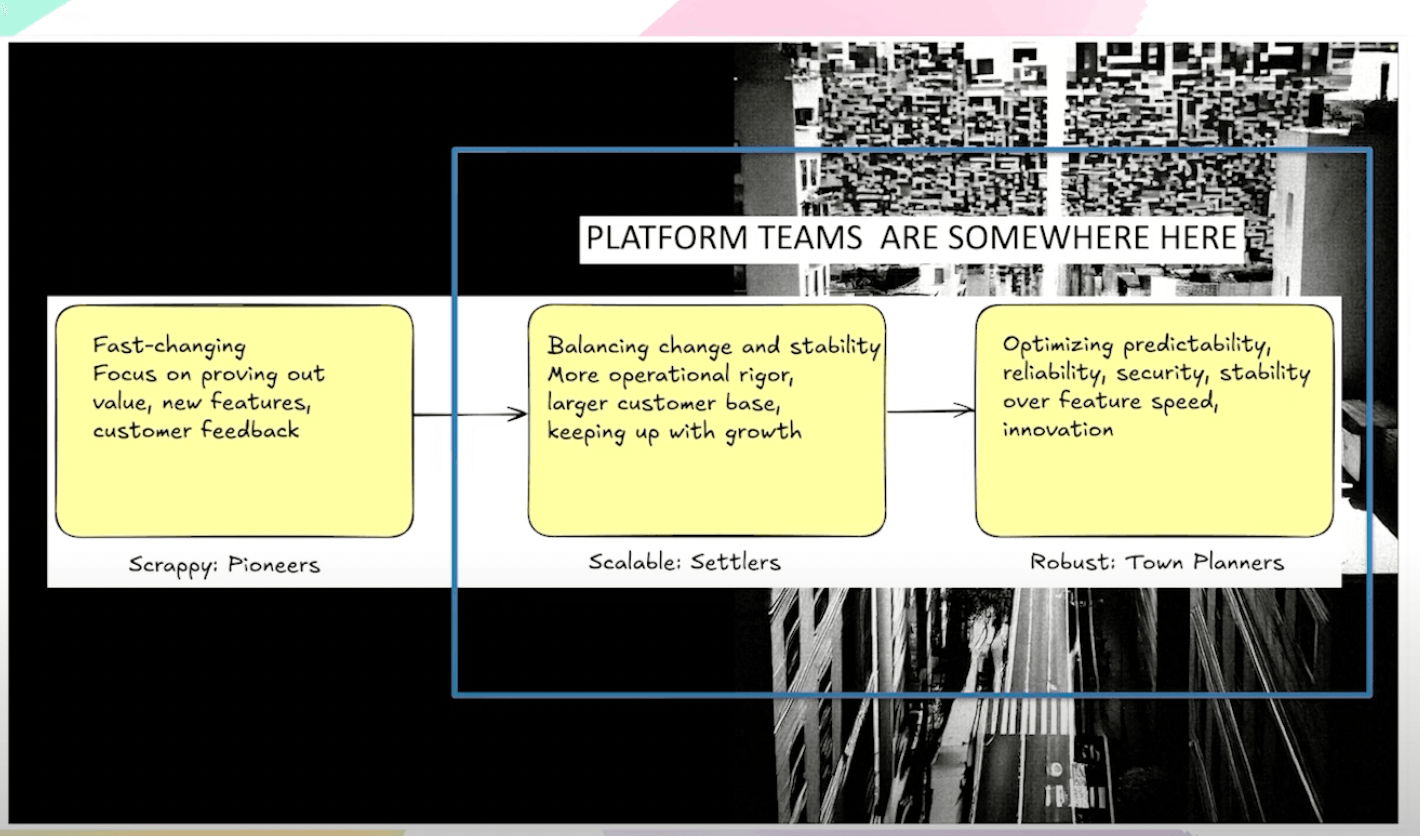 Pioneers, Settlers, Town Planners