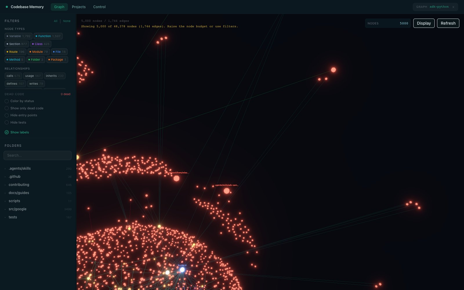 Dead-code overlay on the same graph: 3,882 of 48,378 nodes unreachable from entry points, highlighted in red