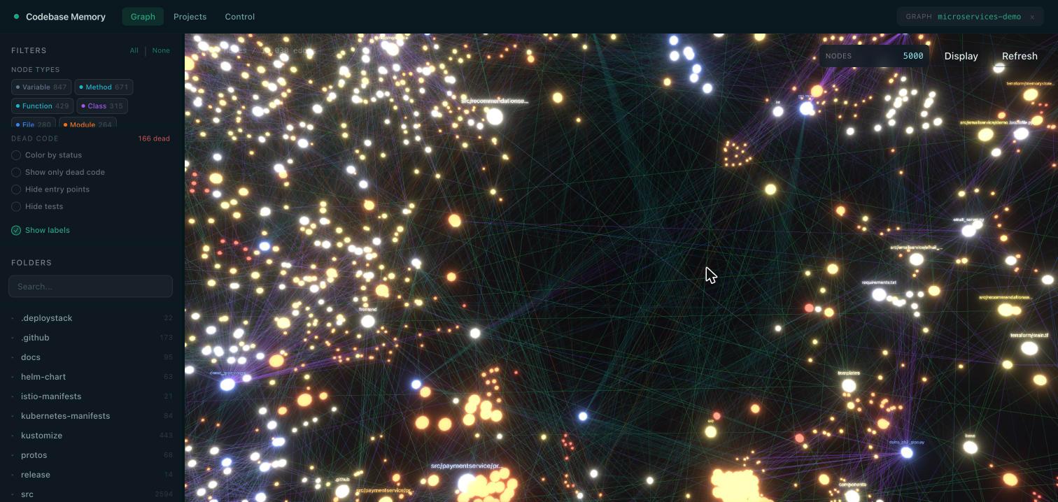3D force-directed graph of microservices-demo, coloured by node type