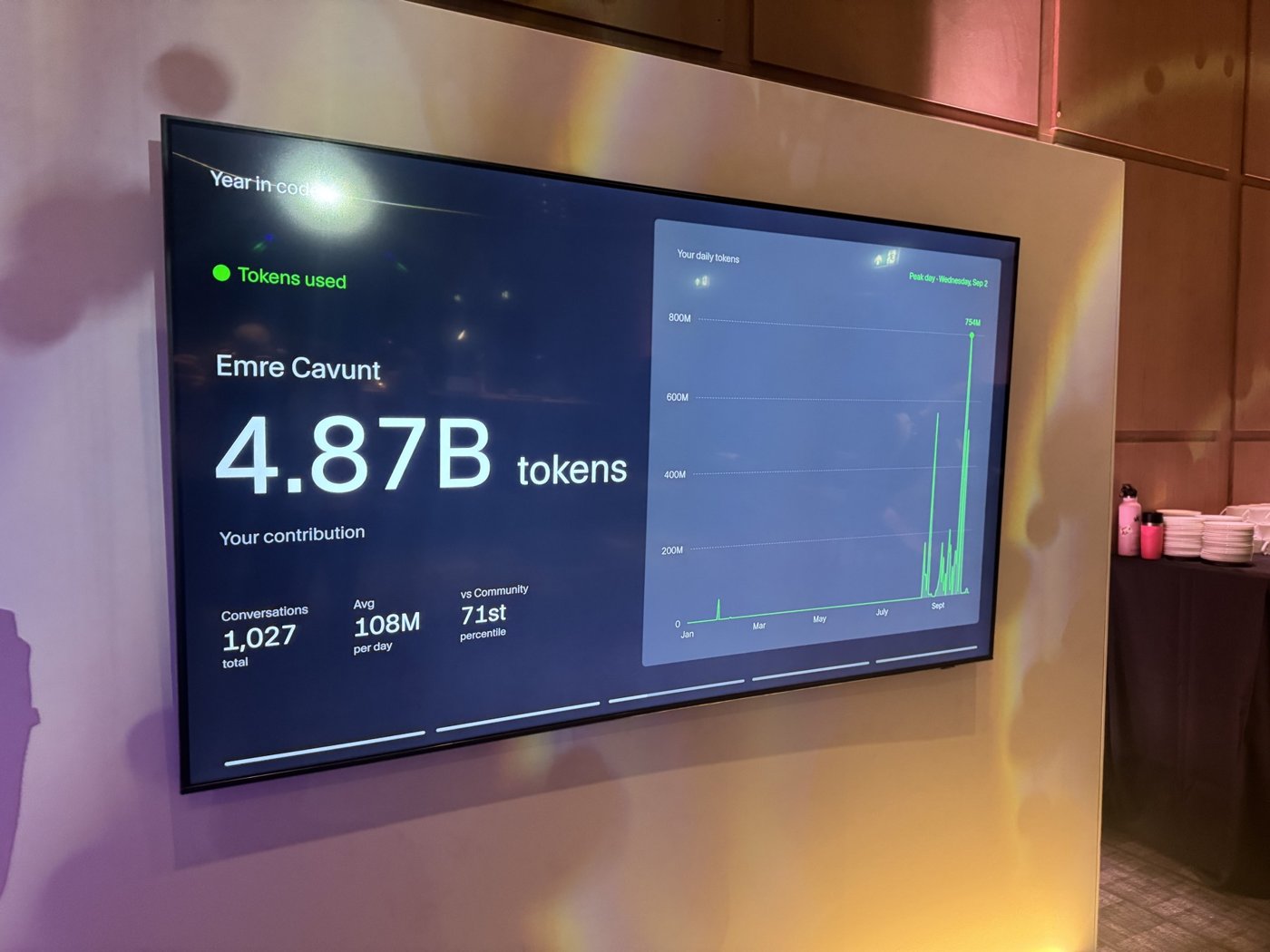 Compile lobby display showing 4.87 billion tokens for Emre Cavunt